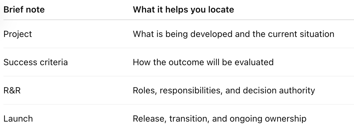 A table with 4 brief notes (Project, Success Criteria, R&R, Launch) and What it helps in locating.